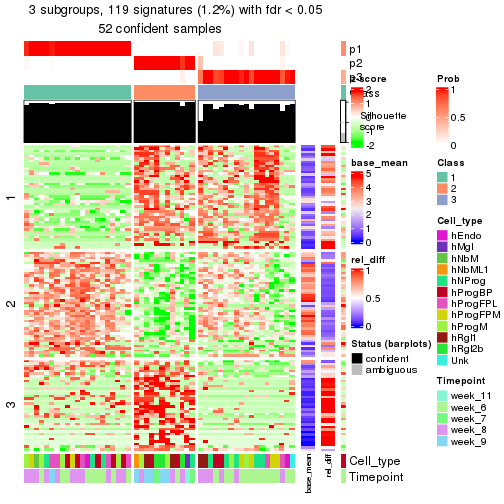 plot of chunk tab-node-02123-get-signatures-2