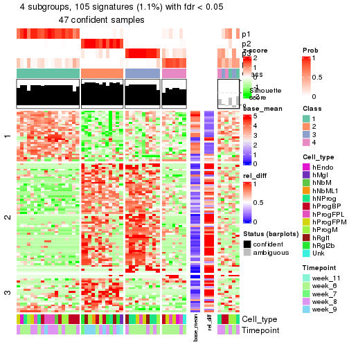 plot of chunk tab-node-02123-get-signatures-3