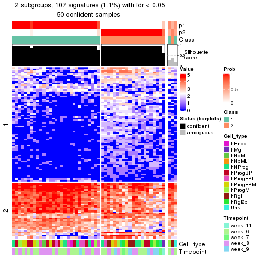 plot of chunk tab-node-02123-get-signatures-no-scale-1