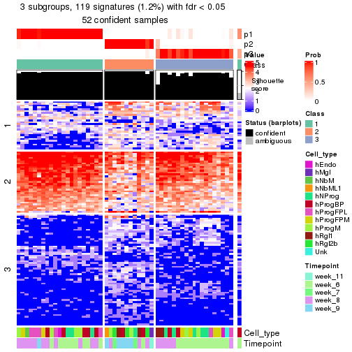 plot of chunk tab-node-02123-get-signatures-no-scale-2