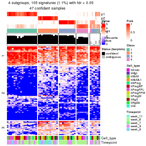 plot of chunk tab-node-02123-get-signatures-no-scale-3