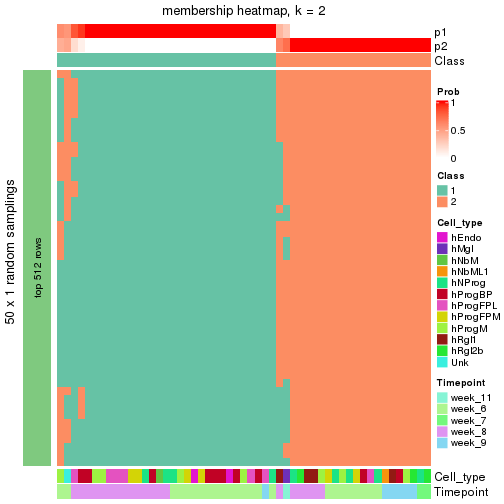 plot of chunk tab-node-02123-membership-heatmap-1