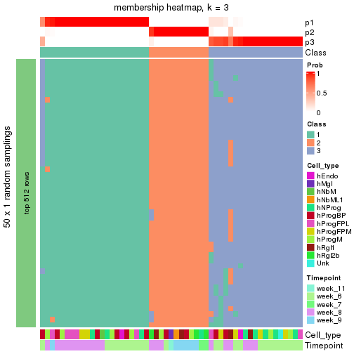 plot of chunk tab-node-02123-membership-heatmap-2