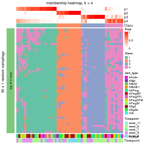 plot of chunk tab-node-02123-membership-heatmap-3