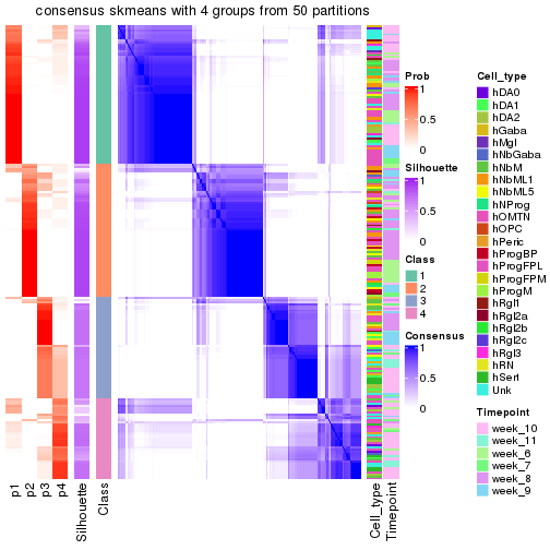 plot of chunk tab-node-022-consensus-heatmap-3