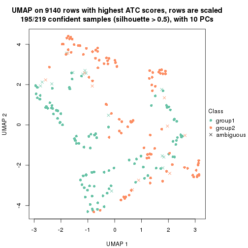 plot of chunk tab-node-022-dimension-reduction-1