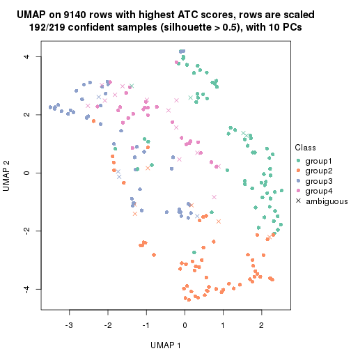 plot of chunk tab-node-022-dimension-reduction-3