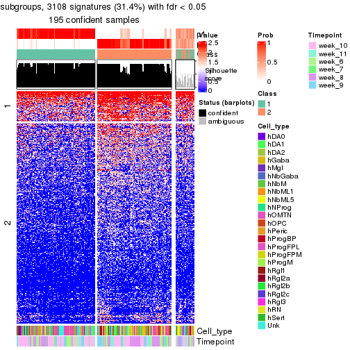 plot of chunk tab-node-022-get-signatures-no-scale-1