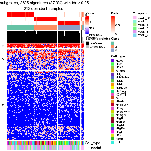 plot of chunk tab-node-022-get-signatures-no-scale-2