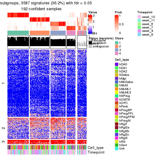 plot of chunk tab-node-022-get-signatures-no-scale-3