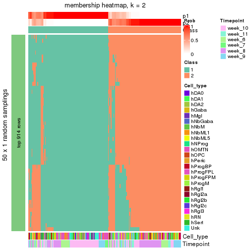 plot of chunk tab-node-022-membership-heatmap-1