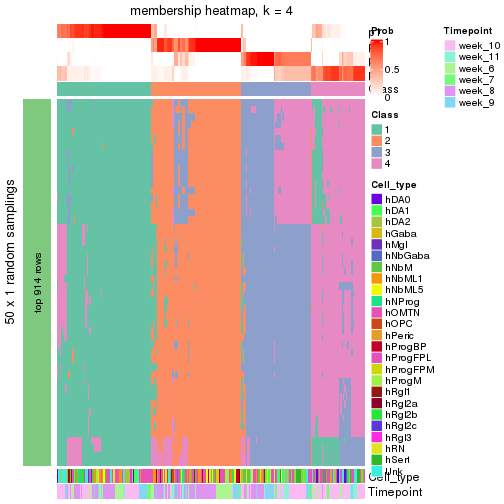 plot of chunk tab-node-022-membership-heatmap-3