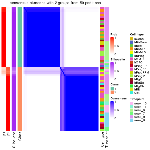 plot of chunk tab-node-0222-consensus-heatmap-1