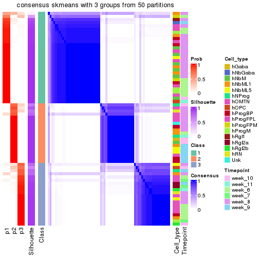 plot of chunk tab-node-0222-consensus-heatmap-2