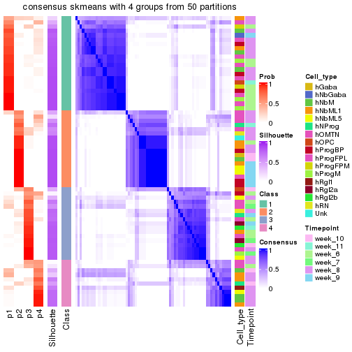 plot of chunk tab-node-0222-consensus-heatmap-3