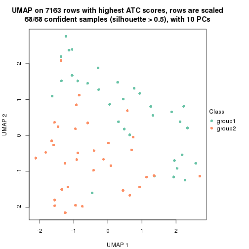 plot of chunk tab-node-0222-dimension-reduction-1