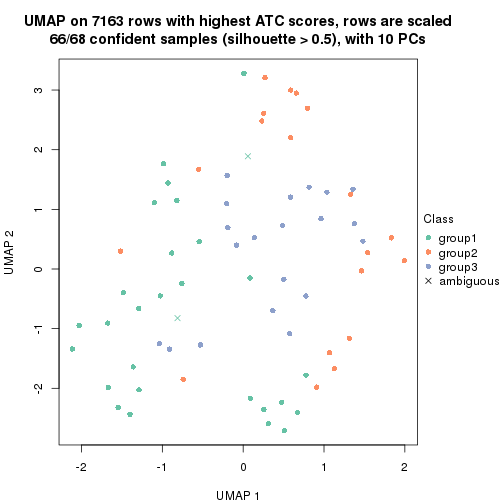 plot of chunk tab-node-0222-dimension-reduction-2