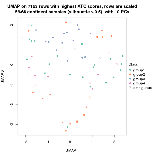 plot of chunk tab-node-0222-dimension-reduction-3