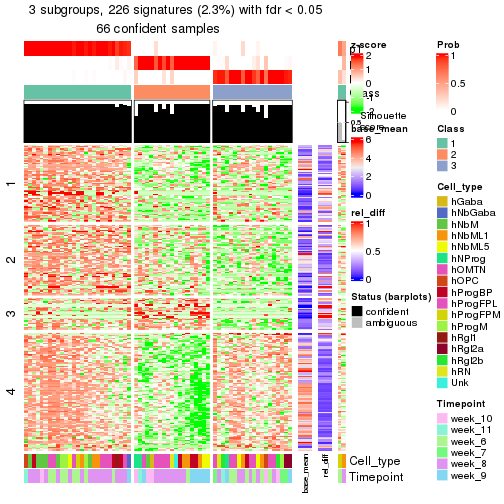 plot of chunk tab-node-0222-get-signatures-2