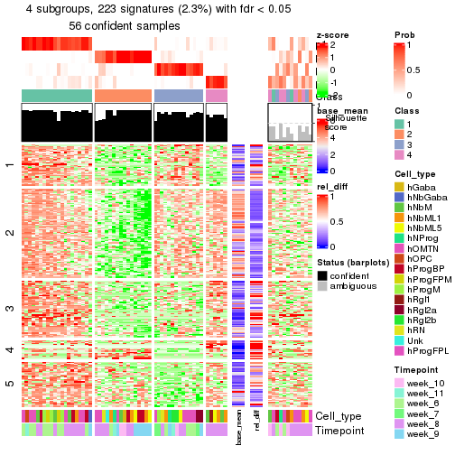 plot of chunk tab-node-0222-get-signatures-3