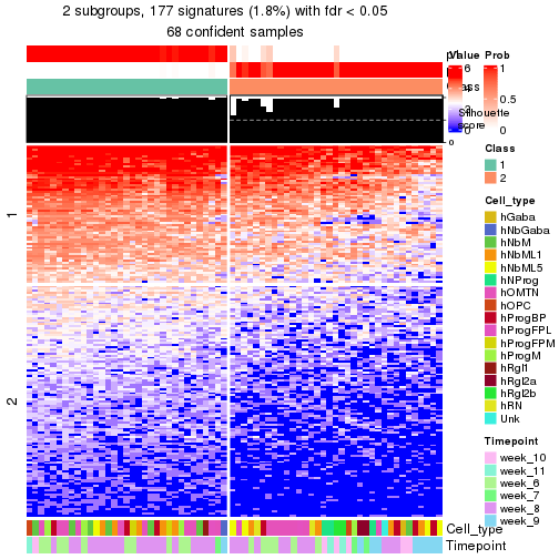 plot of chunk tab-node-0222-get-signatures-no-scale-1