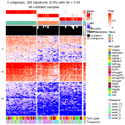 plot of chunk tab-node-0222-get-signatures-no-scale-2