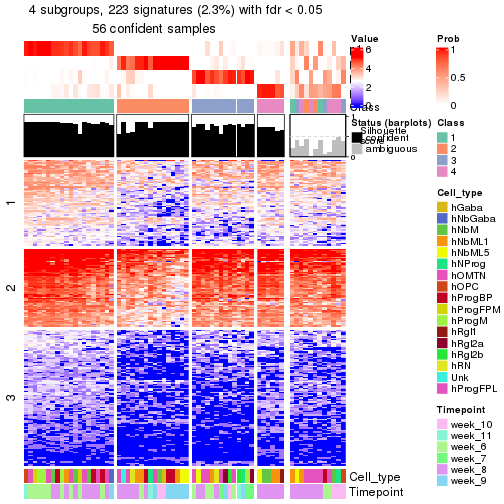 plot of chunk tab-node-0222-get-signatures-no-scale-3