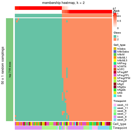 plot of chunk tab-node-0222-membership-heatmap-1