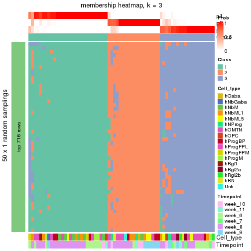 plot of chunk tab-node-0222-membership-heatmap-2