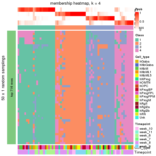 plot of chunk tab-node-0222-membership-heatmap-3