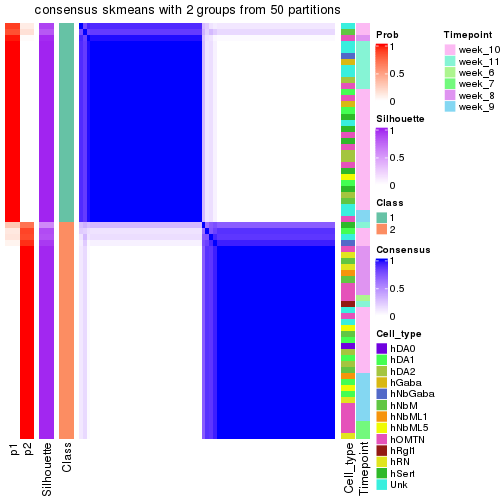 plot of chunk tab-node-0223-consensus-heatmap-1