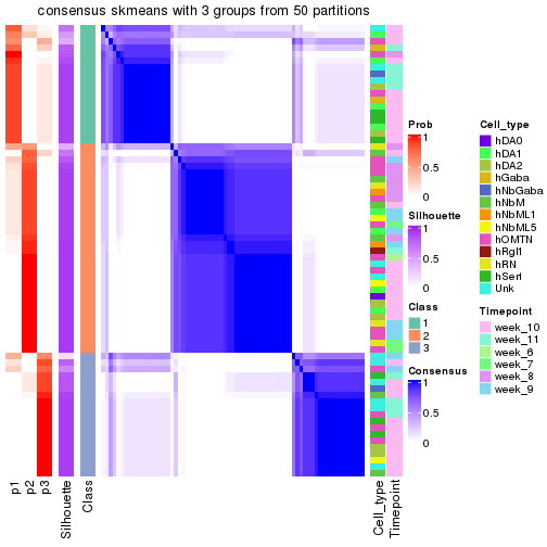 plot of chunk tab-node-0223-consensus-heatmap-2