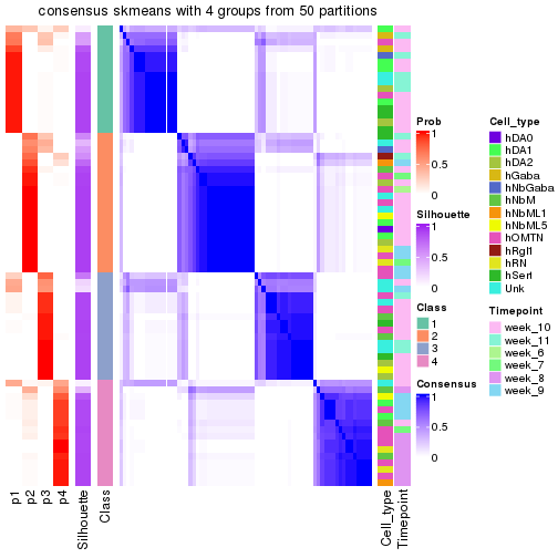 plot of chunk tab-node-0223-consensus-heatmap-3