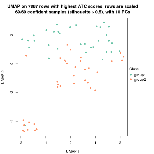 plot of chunk tab-node-0223-dimension-reduction-1