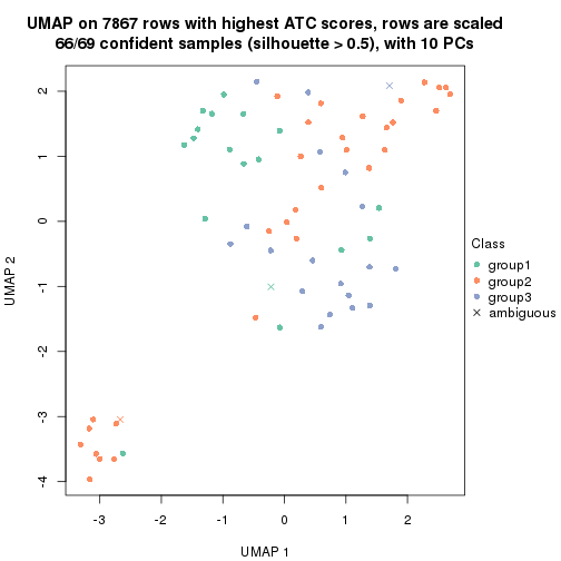 plot of chunk tab-node-0223-dimension-reduction-2