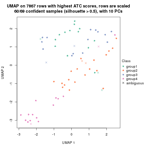 plot of chunk tab-node-0223-dimension-reduction-3