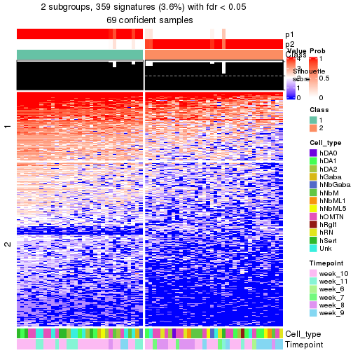 plot of chunk tab-node-0223-get-signatures-no-scale-1