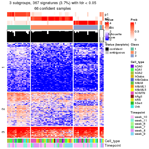 plot of chunk tab-node-0223-get-signatures-no-scale-2