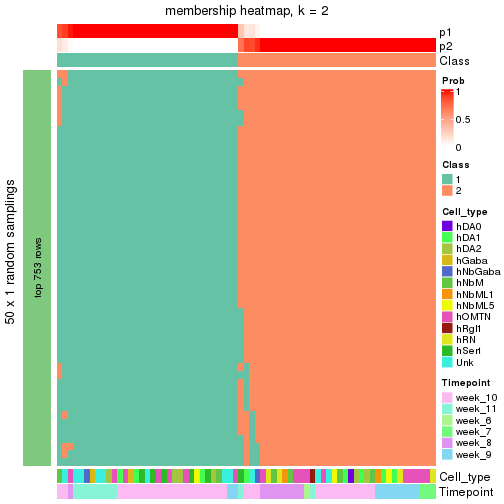 plot of chunk tab-node-0223-membership-heatmap-1