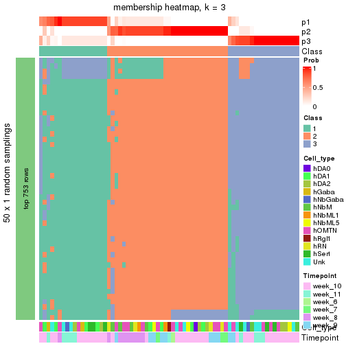 plot of chunk tab-node-0223-membership-heatmap-2