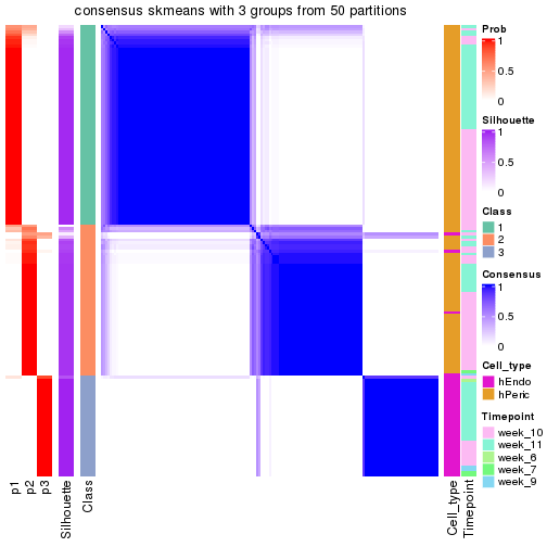 plot of chunk tab-node-023-consensus-heatmap-2