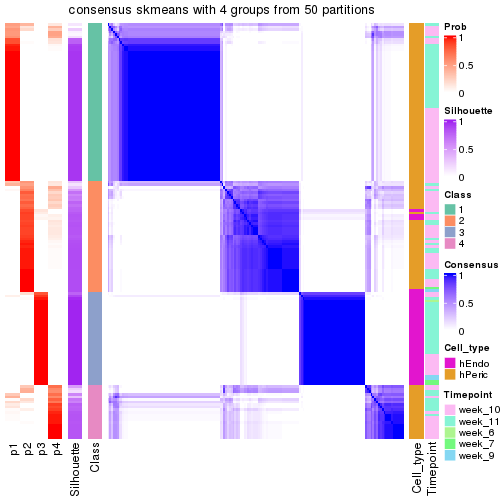 plot of chunk tab-node-023-consensus-heatmap-3