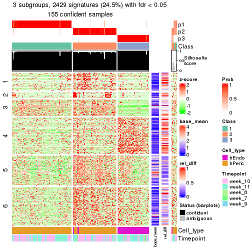 plot of chunk tab-node-023-get-signatures-2