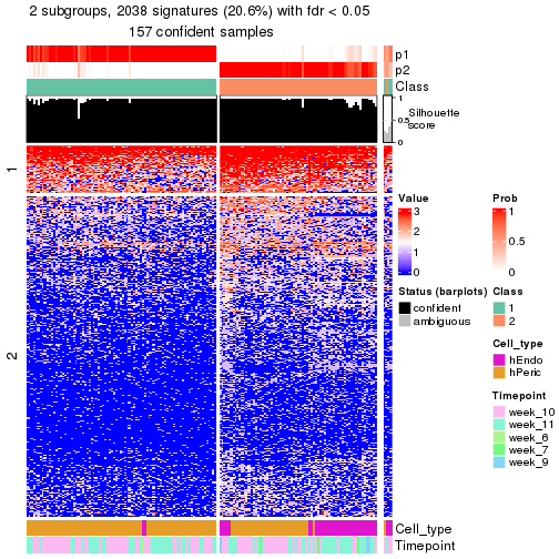 plot of chunk tab-node-023-get-signatures-no-scale-1