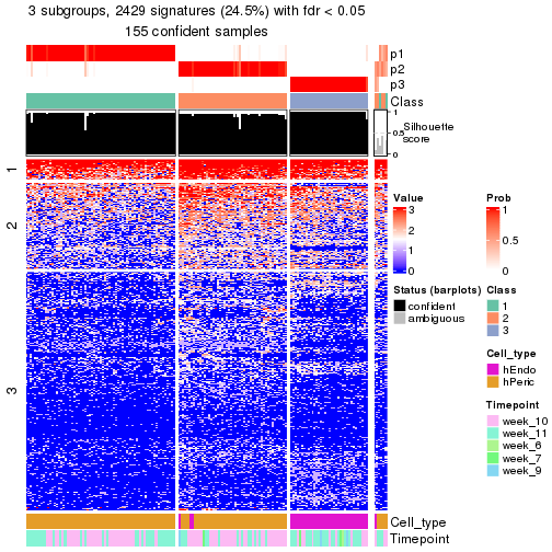 plot of chunk tab-node-023-get-signatures-no-scale-2