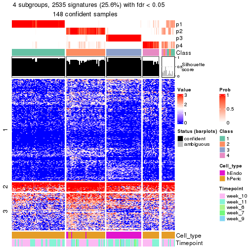 plot of chunk tab-node-023-get-signatures-no-scale-3