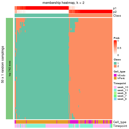 plot of chunk tab-node-023-membership-heatmap-1