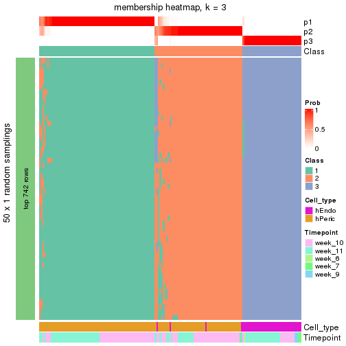 plot of chunk tab-node-023-membership-heatmap-2