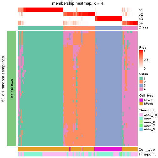 plot of chunk tab-node-023-membership-heatmap-3