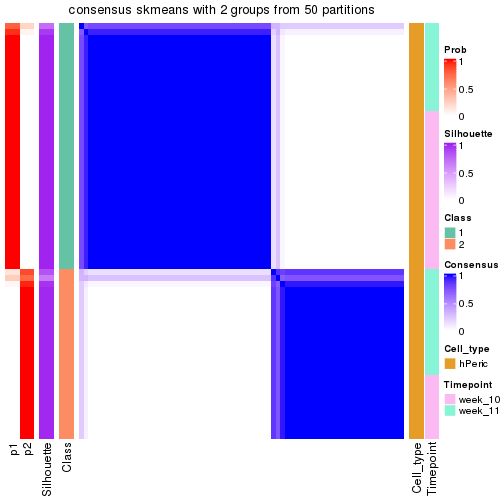 plot of chunk tab-node-0231-consensus-heatmap-1